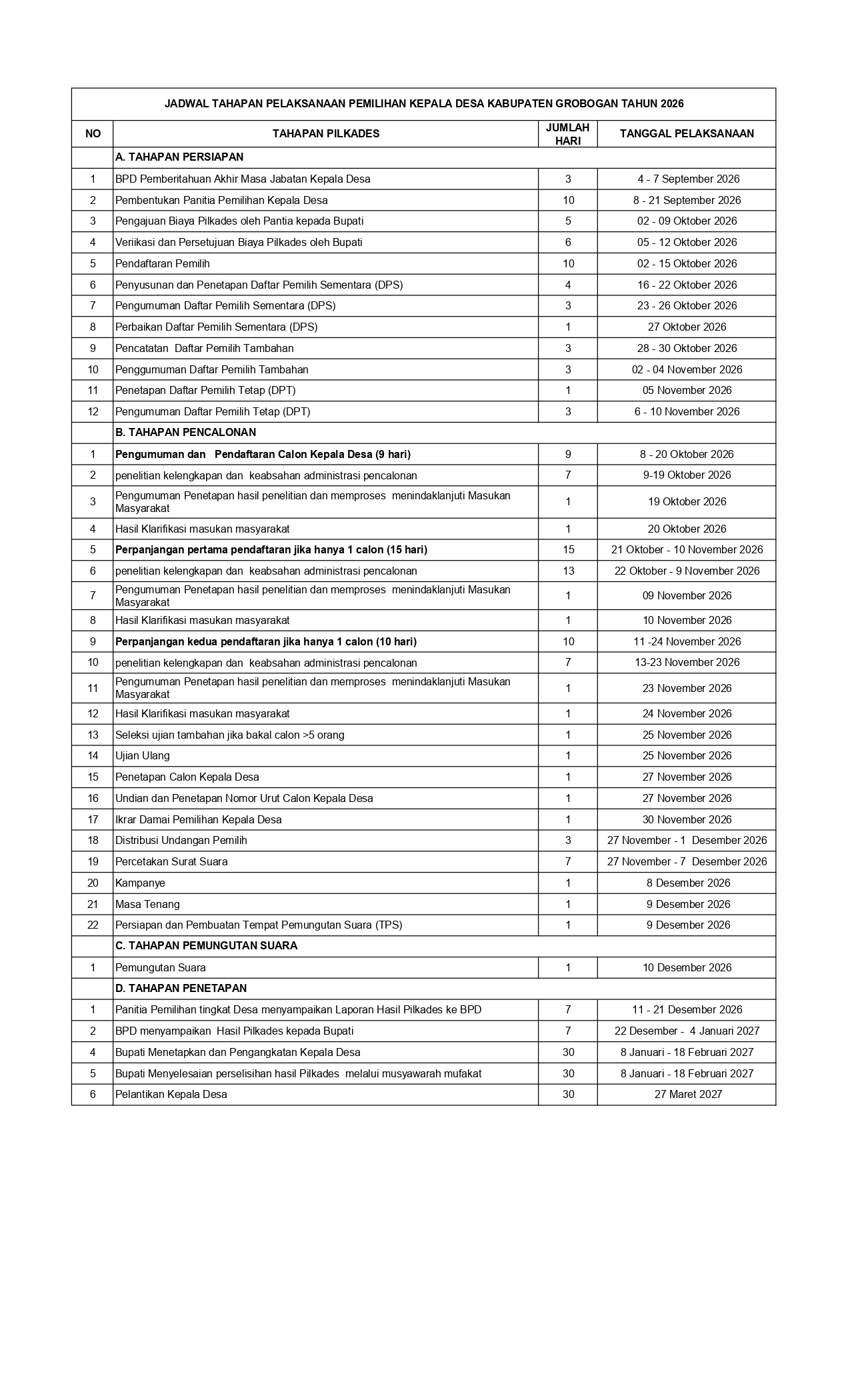 JADWAL PELAKSANAAN PILKADES